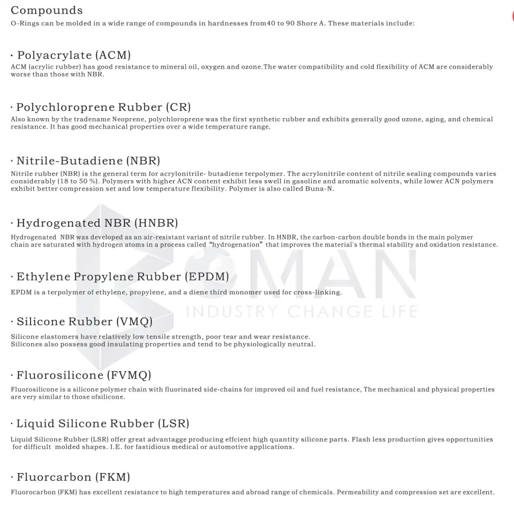 High Quality Silicone FPM NBR Rubber Product Oil Seal (TC/SC/SB/SA/TB/VC/TCN)