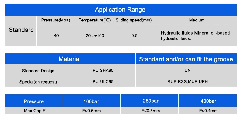 PU Tube/Billet for CNC Machine Seals Factory Manufacture